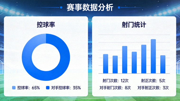 体育赛事数据分析面板展示控球率与射门统计图表